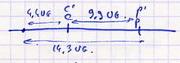 Exemple